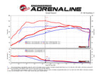 aFe SCORCHER GT Power Module - Hyundai Elantra 2017-2020/ Kona 2018-2026