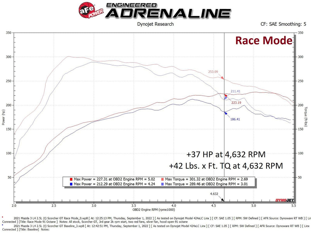 aFe SCORCHER GT Power Module - Mazda 3 2021-2026