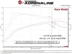 aFe SCORCHER GT Power Module - Mazda 3 2021-2026
