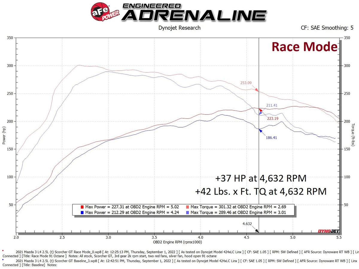 aFe SCORCHER GT Power Module - Mazda 3 2021-2026