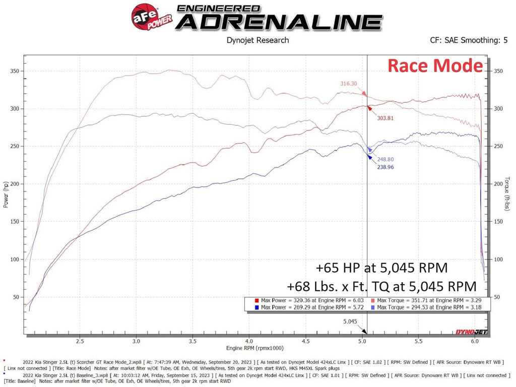 aFe SCORCHER GT Power Module - Kia Stinger 2022-2023