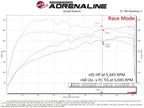 aFe SCORCHER GT Power Module - Kia Stinger 2022-2023