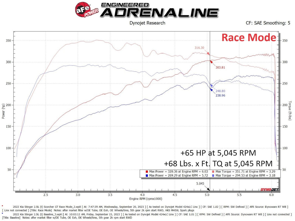 aFe SCORCHER GT Power Module - Kia Stinger 2022-2023
