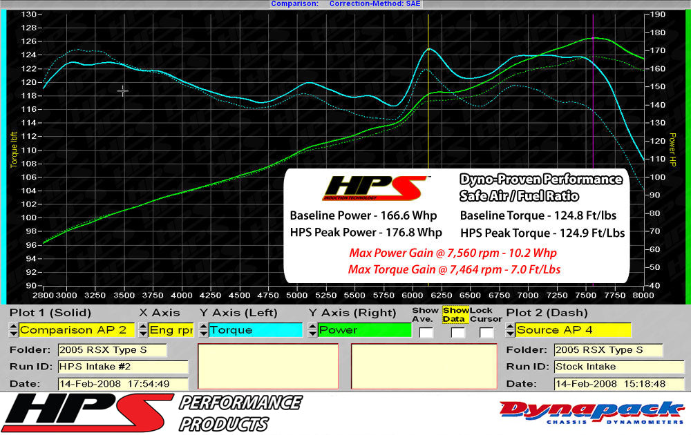 HPS Performance Air Intake Kit with Heat Shield, Red, 827-121R