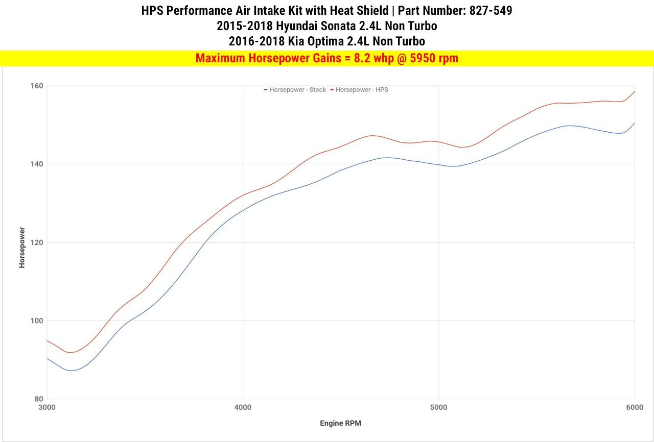 HPS Performance Air Intake Kit with Heat Shield, Red, 827-549R