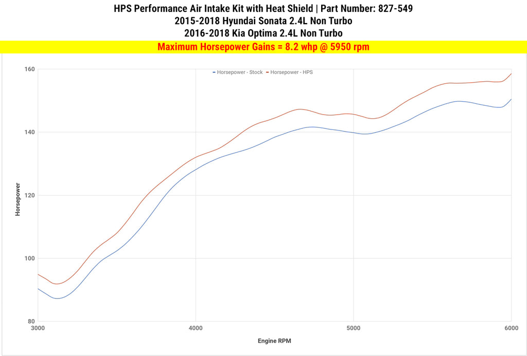 HPS Performance Air Intake Kit with Heat Shield, Polished, 827-549P