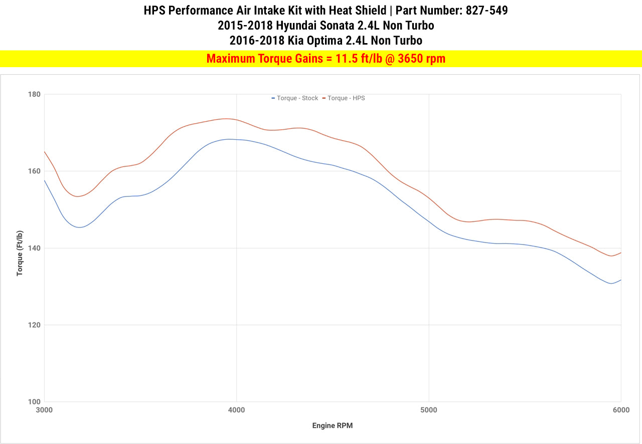 HPS Performance Air Intake Kit with Heat Shield, Red, 827-549R