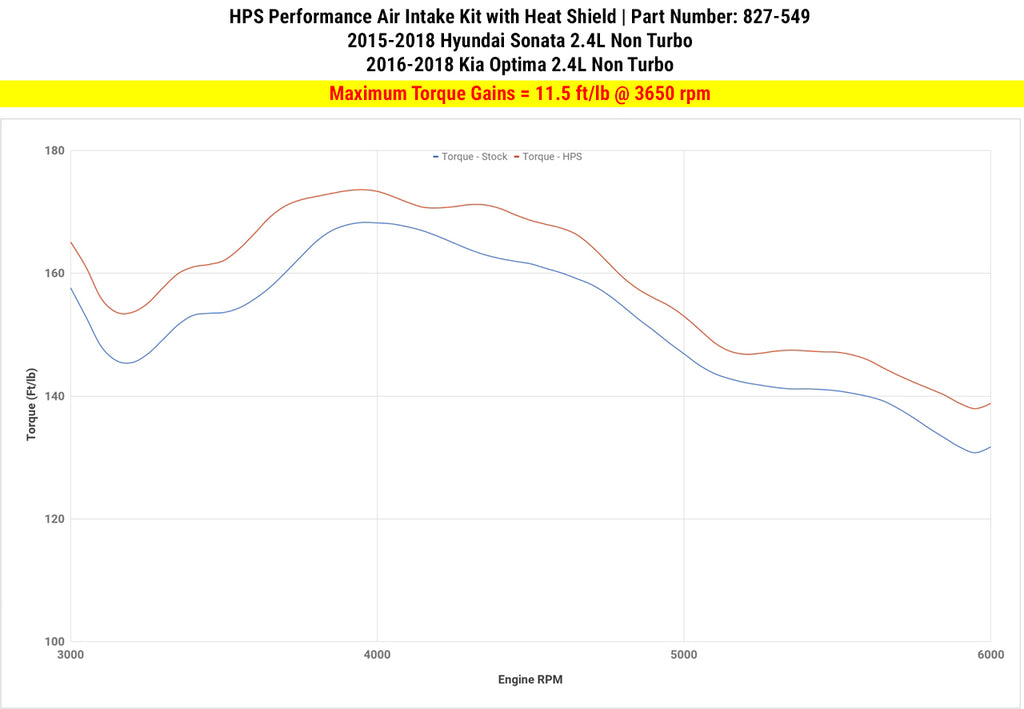 HPS Performance Air Intake Kit with Heat Shield, Polished, 827-549P