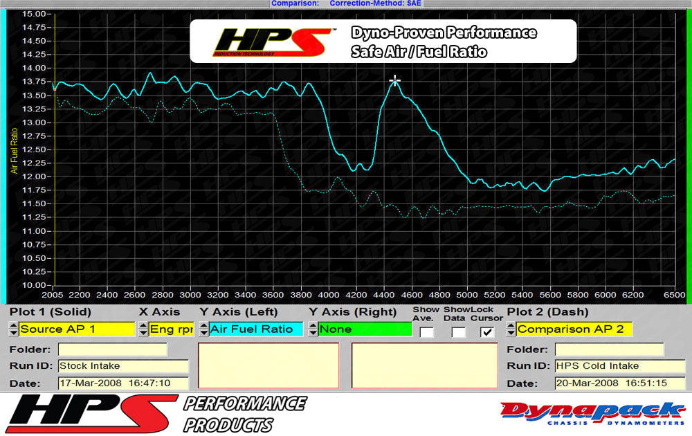 HPS Performance Air Intake Kit with Heat Shield (Blue) - Volkswagen Passat 2.0T FSI Auto Trans. / Volkswagen EOS 2.0T FSI Auto Trans. - (2006-2008)