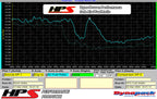 HPS Performance Air Intake Kit with Heat Shield (Red) - Volkswagen Passat 2.0T FSI Auto Trans. / Volkswagen EOS 2.0T FSI Auto Trans. - (2006-2008)