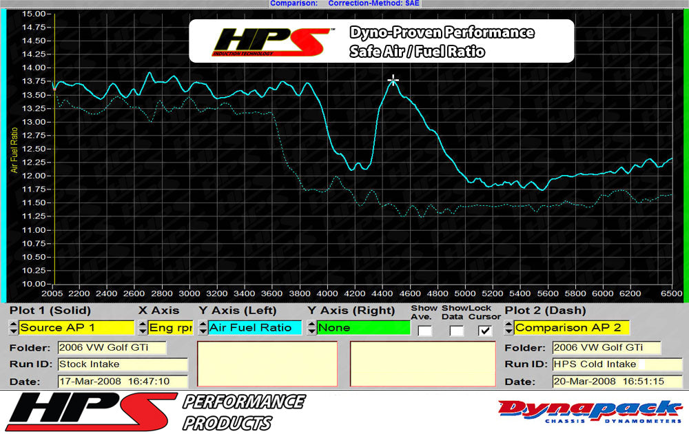 HPS Performance Air Intake Kit with Heat Shield (Blue) - Volkswagen Passat 2.0T FSI Manual Trans. / Audi A3 2.0T FSI / Volkswagen EOS 2.0T FSI Manual Trans. / Volkswagen GTI 2.0T FSI / Volkswagen Jetta GLI 2.0T FSI - (2006-2008)