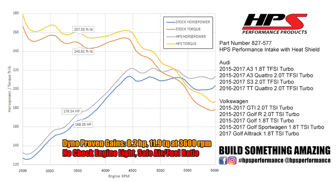 HPS Performance Air Intake Kit with Heat Shield (Polished) - Audi A3 / S3 / TT Quattro / Volkswagen Arteon / Golf / Golf R / GTI / Jetta GLI - (2015-2021)