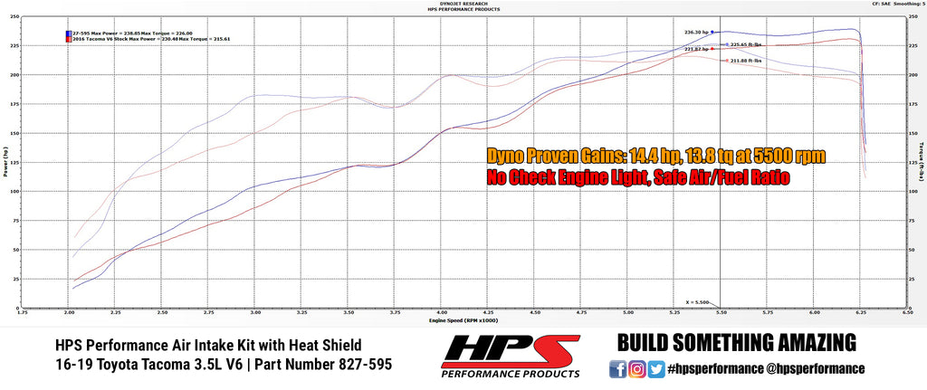 HPS Performance Air Intake Kit with Heat Shield, Black, 827-595WB