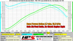 HPS Performance Air Intake Kit with Heat Shield, Black, 827-596WB