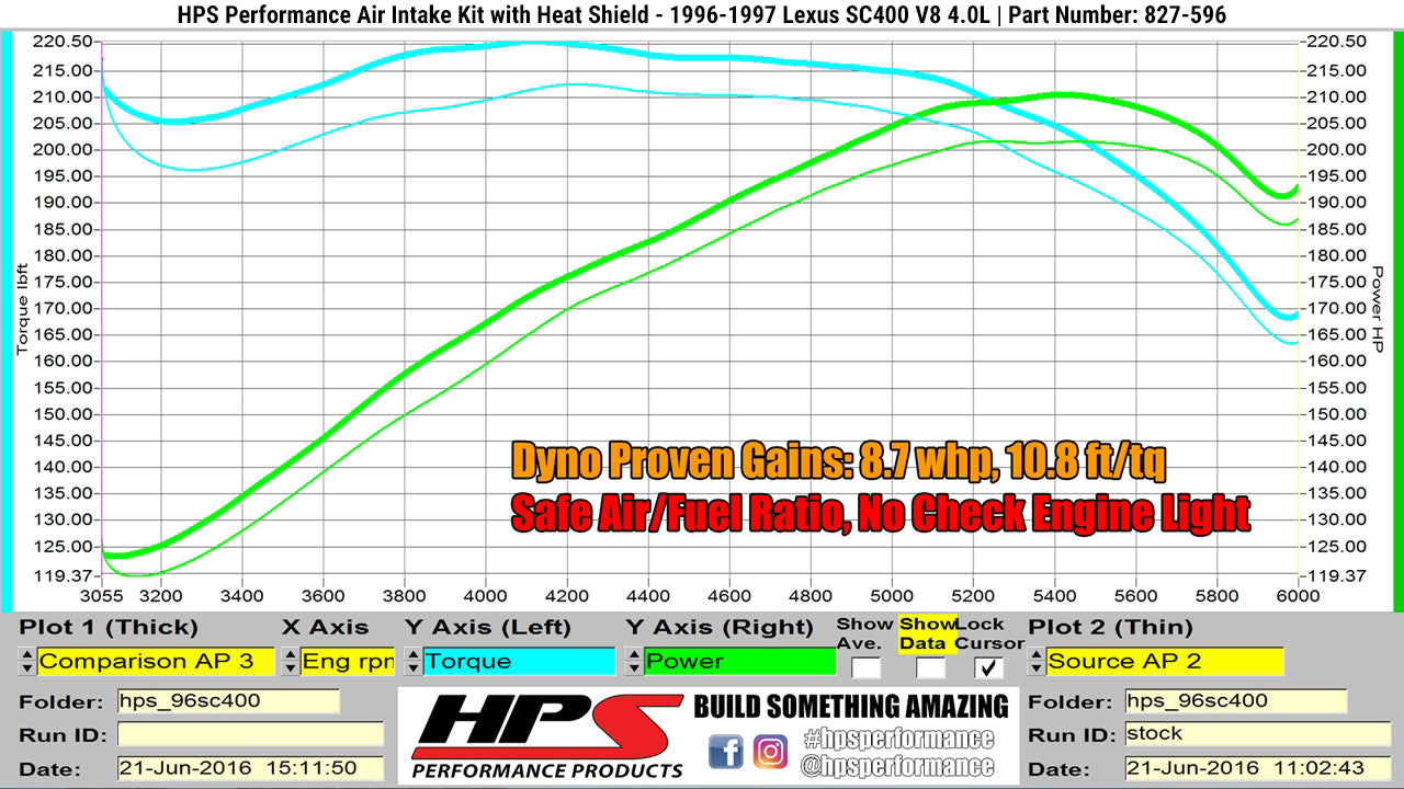 HPS Performance Air Intake Kit with Heat Shield, Black, 827-596WB