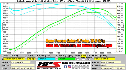 HPS Performance Air Intake Kit with Heat Shield, Blue, 827-596BL