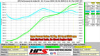 HPS Performance Air Intake Kit with Heat Shield (Blue) - Lexus IS250 . / Lexus IS250 / Lexus IS250C / Lexus IS350 / Lexus IS350C - (2006-2013 / 2006-2013 / 2009-2013 / 2006-2013 / 2009-2015)