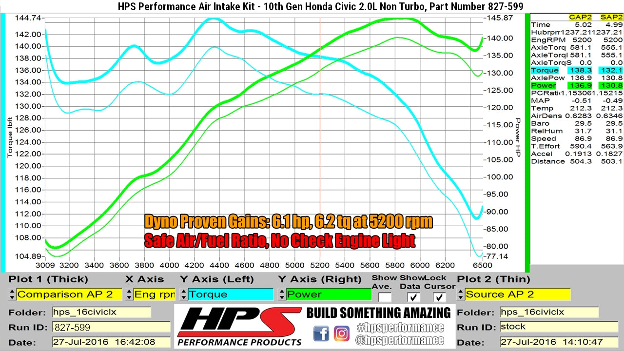 HPS Performance Air Intake Kit with Heat Shield (Blue) - 10th Gen Honda Civic Non . / Honda Civic Non - (2016-2019 / 2016-2021)