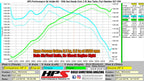 HPS Performance Air Intake Kit with Heat Shield, Black, 827-599WB