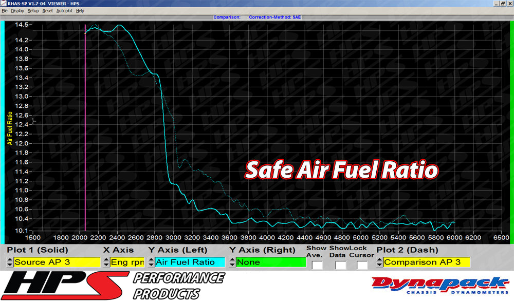 HPS Performance Air Intake Kit (Blue) - Mazda Mazdaspeed 3 . / Mazda Mazdaspeed 3 - (2007-2013)