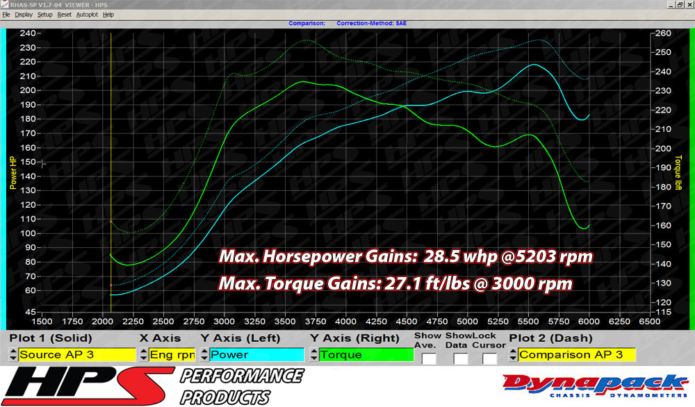 HPS Performance Air Intake Kit (Blue) - Mazda Mazdaspeed 3 . / Mazda Mazdaspeed 3 - (2007-2013)