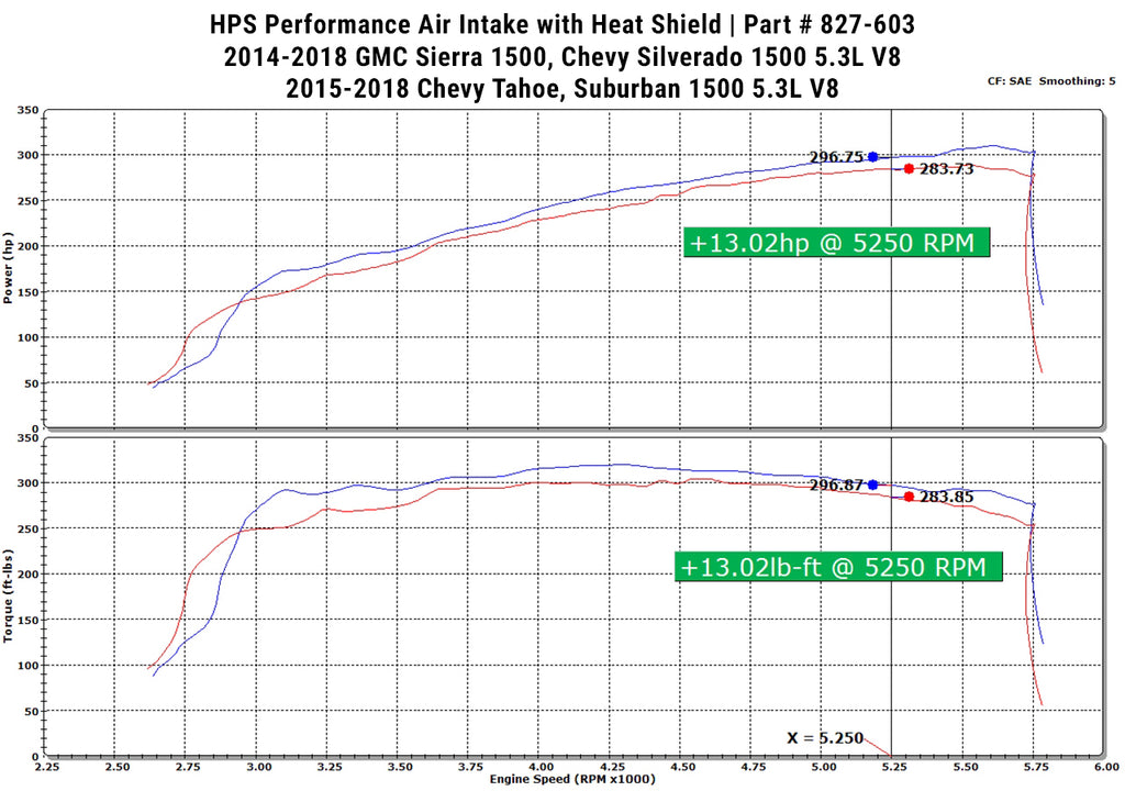 HPS Performance Air Intake Kit with Heat Shield (Blue) - Chevy Silverado 1500 / Chevy Suburban / Chevy Tahoe / GMC Sierra 1500 / GMC Yukon - (2014-2019 / 2015-2020 / 2015-2020 / 2014-2019 / 2015-2020)