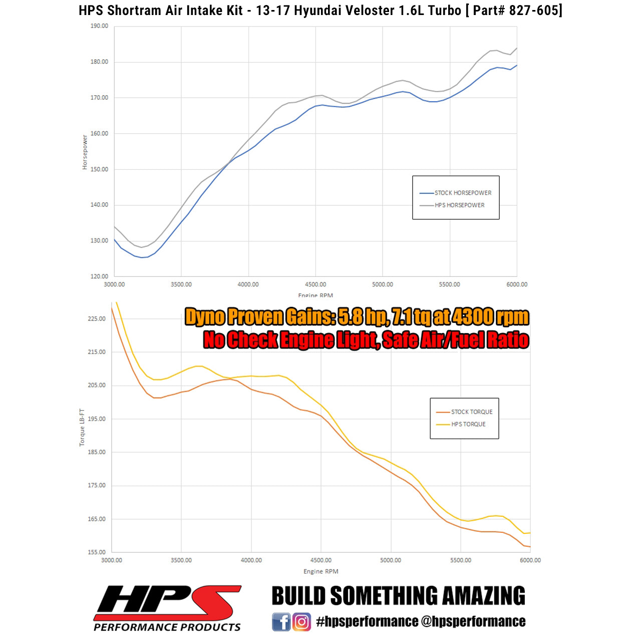 HPS Performance Air Intake Kit (Red) - Hyundai Veloster - (2013-2017)