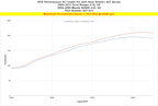 HPS Performance Air Intake Kit with Heat Shield (Red) - Ford Ranger / Mazda B4000 - (2004-2011 / 2004-2009)