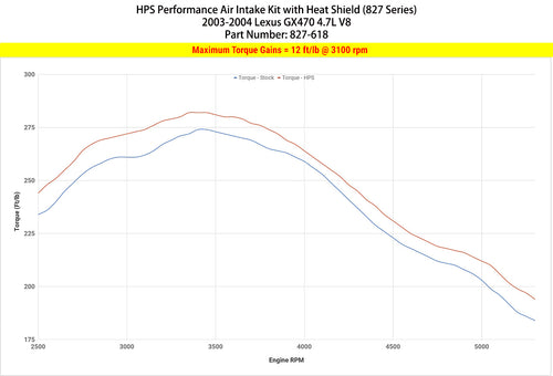 HPS Performance Air Intake Kit with Heat Shield, Polished, 827-618P