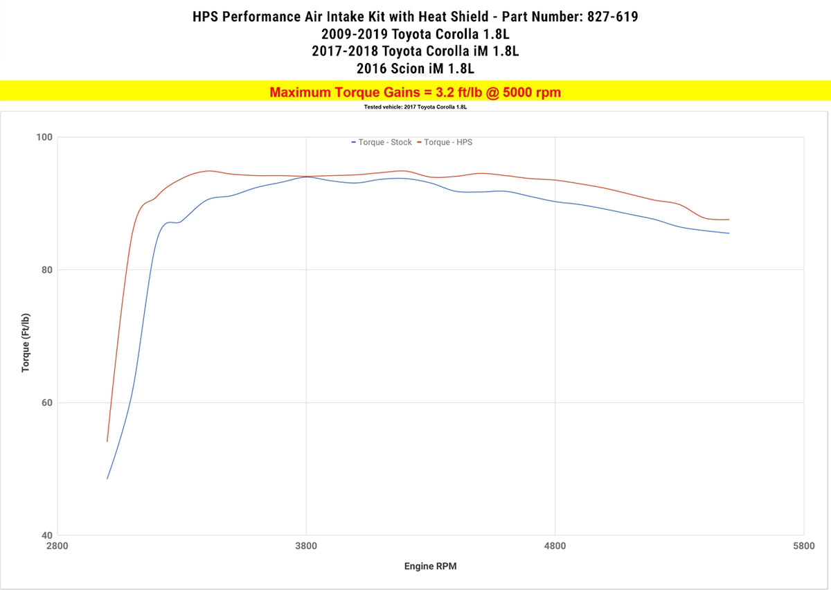HPS Performance Air Intake Kit with Heat Shield (Polished) - Scion iM / Toyota Corolla / Toyota Corolla iM - (2016 / 2009-2019 / 2017-2018)