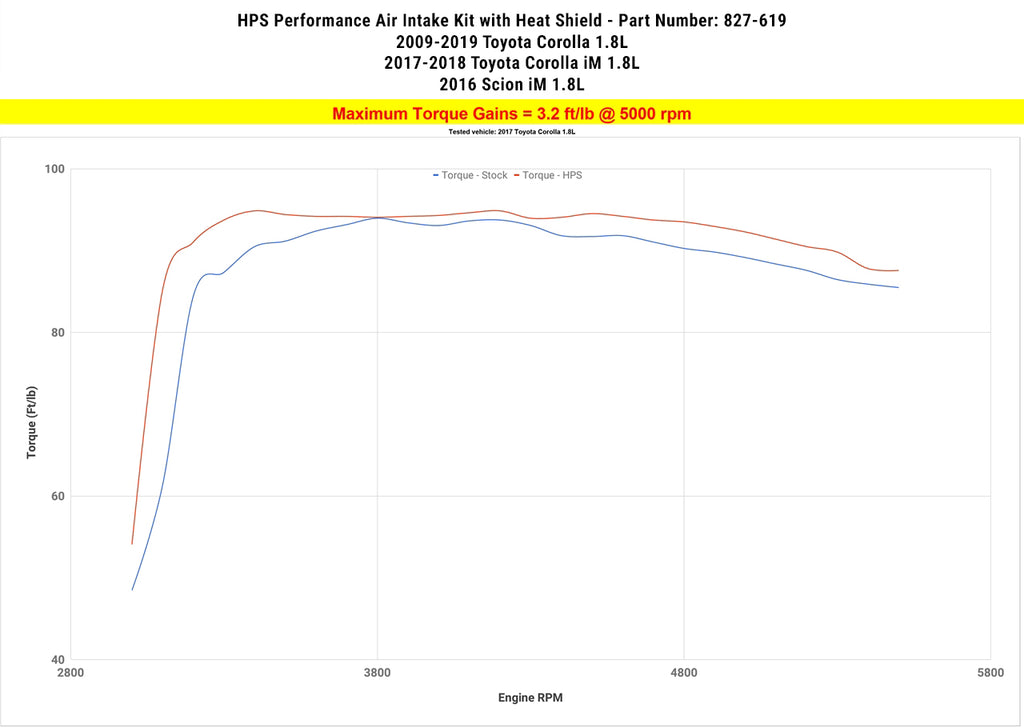 HPS Performance Air Intake Kit with Heat Shield (Polished) - Scion iM / Toyota Corolla / Toyota Corolla iM - (2016 / 2009-2019 / 2017-2018)