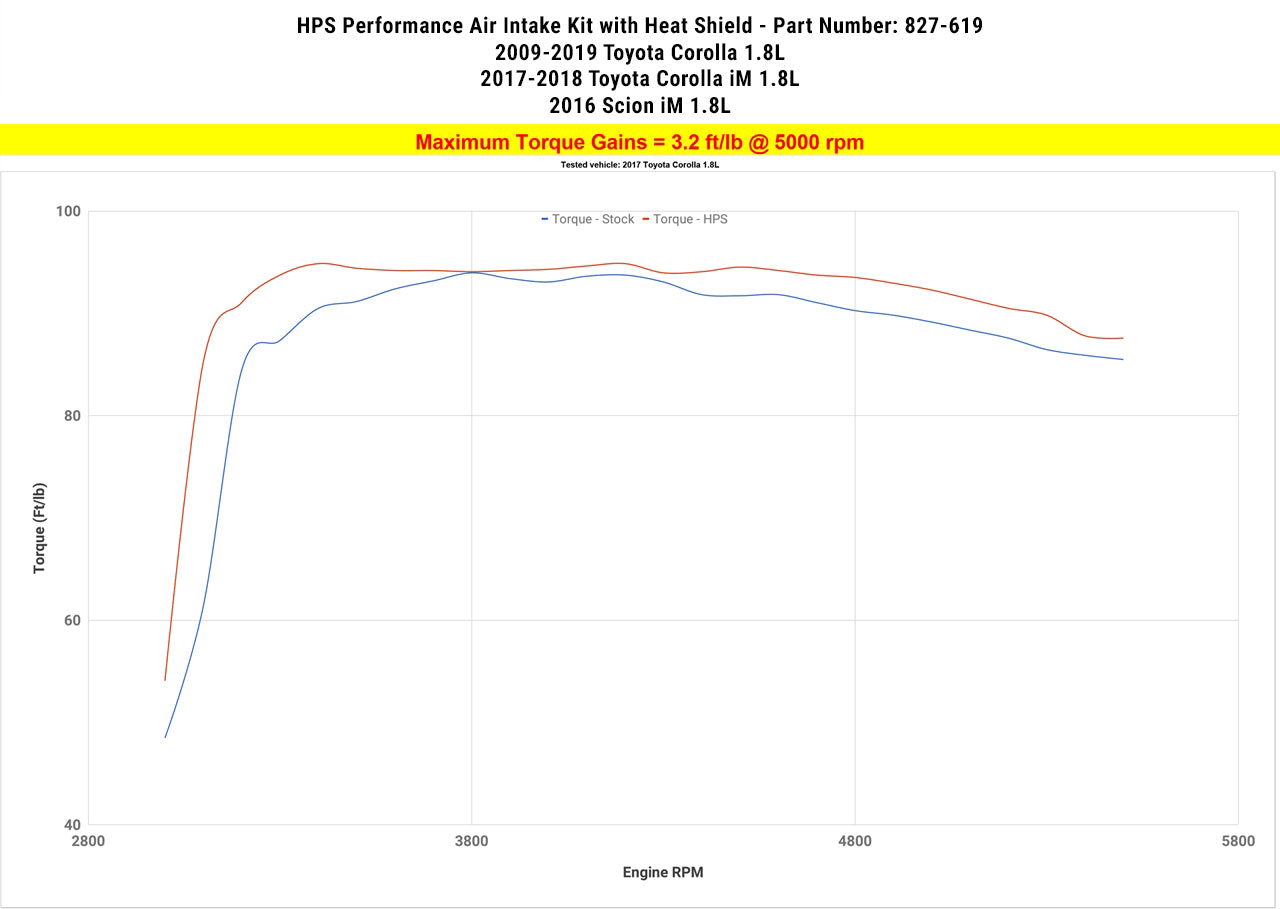 HPS Performance Air Intake Kit with Heat Shield (Polished) - Scion iM / Toyota Corolla / Toyota Corolla iM - (2016 / 2009-2019 / 2017-2018)