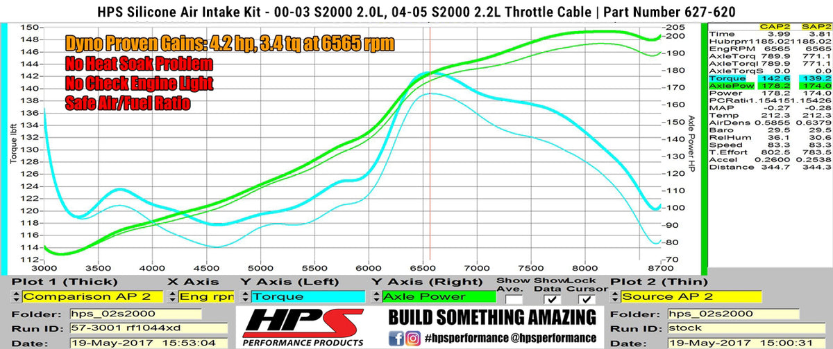 HPS Performance Silicone Air Intake Kit (Black) - Honda S2000 AP1 / Honda S2000 AP2 Throttle Cable - (2000-2003 / 2004-2005)