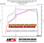 HPS Performance Air Intake Kit with Heat Shield, Black, 827-629WB