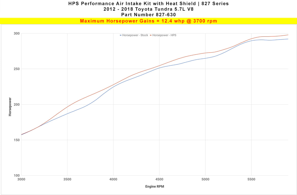 HPS Performance Air Intake Kit with Heat Shield (Polished) - Toyota Tundra - (2012-2019)