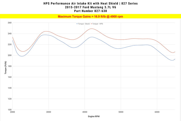 HPS Performance Air Intake Kit with Heat Shield, Polished, 827-638P