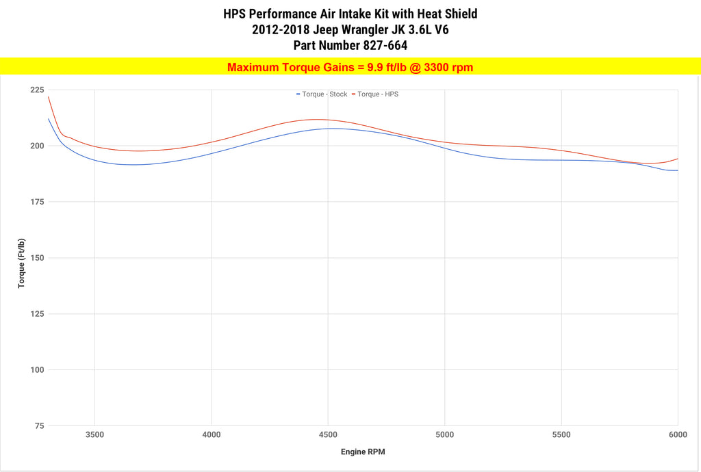 HPS Performance Air Intake Kit with Heat Shield (Blue) - Jeep Wrangler JK / Jeep Wrangler - (2012-2018)