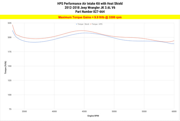 HPS Performance Air Intake Kit with Heat Shield, Polished, 827-664P