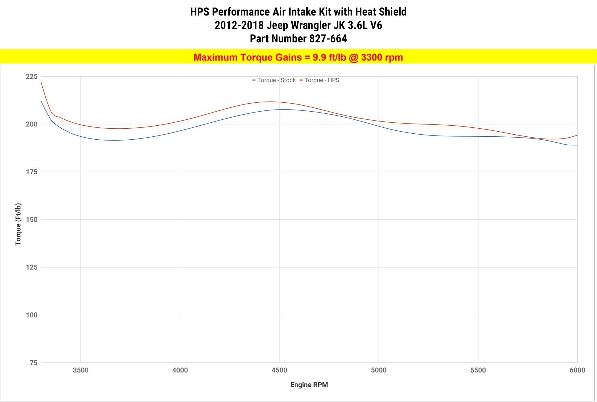 HPS Performance Air Intake Kit with Heat Shield (Red) - Jeep Wrangler JK / Jeep Wrangler - (2012-2018)