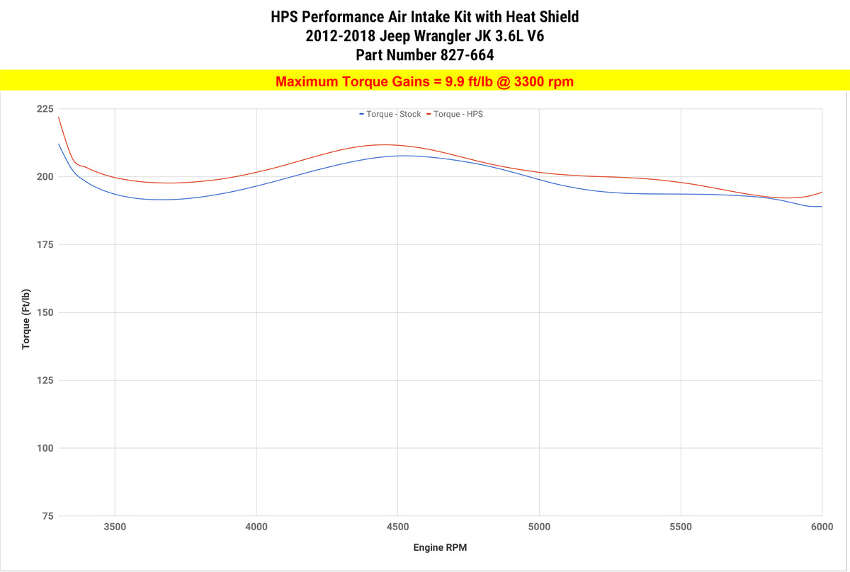 HPS Performance Air Intake Kit with Heat Shield (Black) - Jeep Wrangler JK / Jeep Wrangler - (2012-2018)