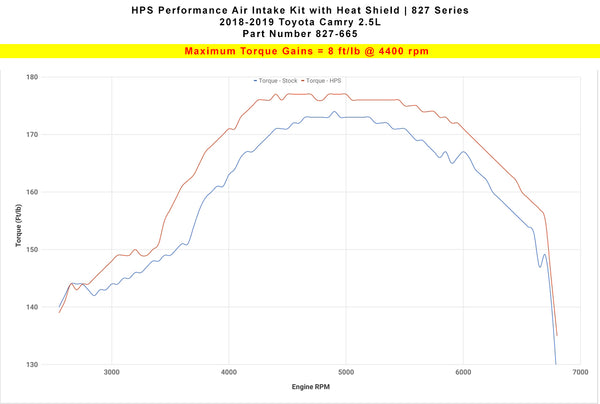 HPS Performance Air Intake Kit with Heat Shield, Polished, 827-665P