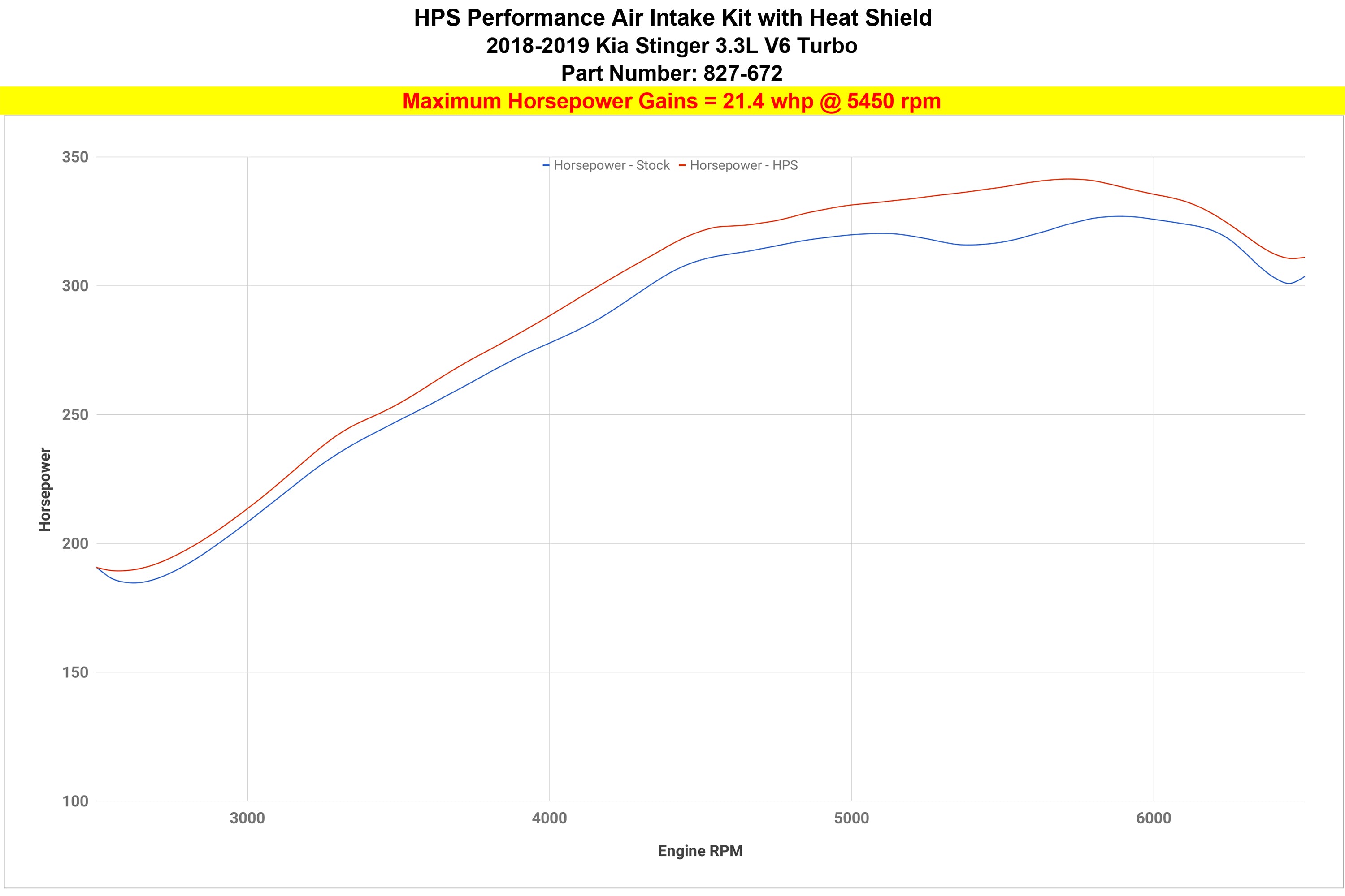 HPS Performance Air Intake Kit with Heat Shield, Black, 827-672WB