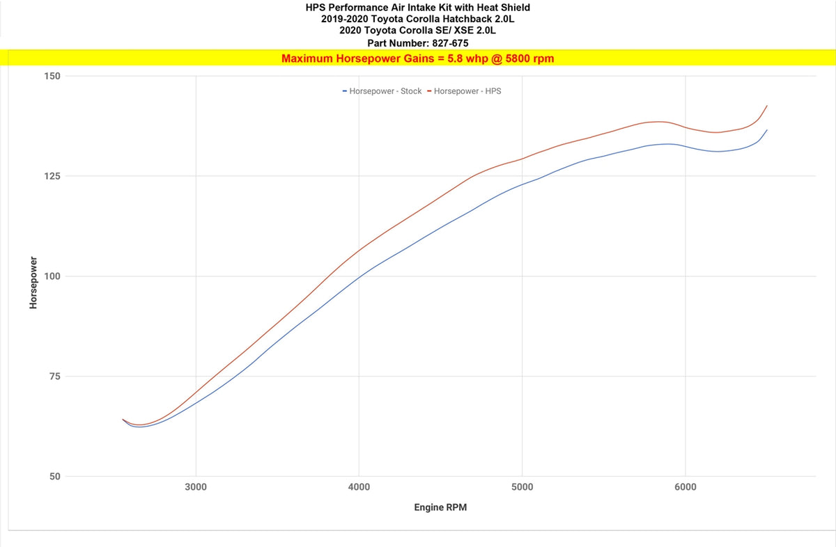 HPS Performance Air Intake Kit with Heat Shield (Polished) - Toyota Corolla - (2019-2025)