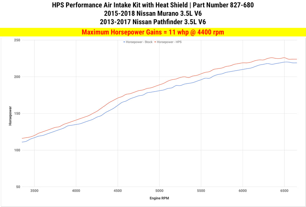 HPS Performance Air Intake Kit with Heat Shield (Blue) - Nissan Pathfinder . / Nissan Murano / Nissan Pathfinder - (2013-2016 / 2015-2018 / 2013-2016)