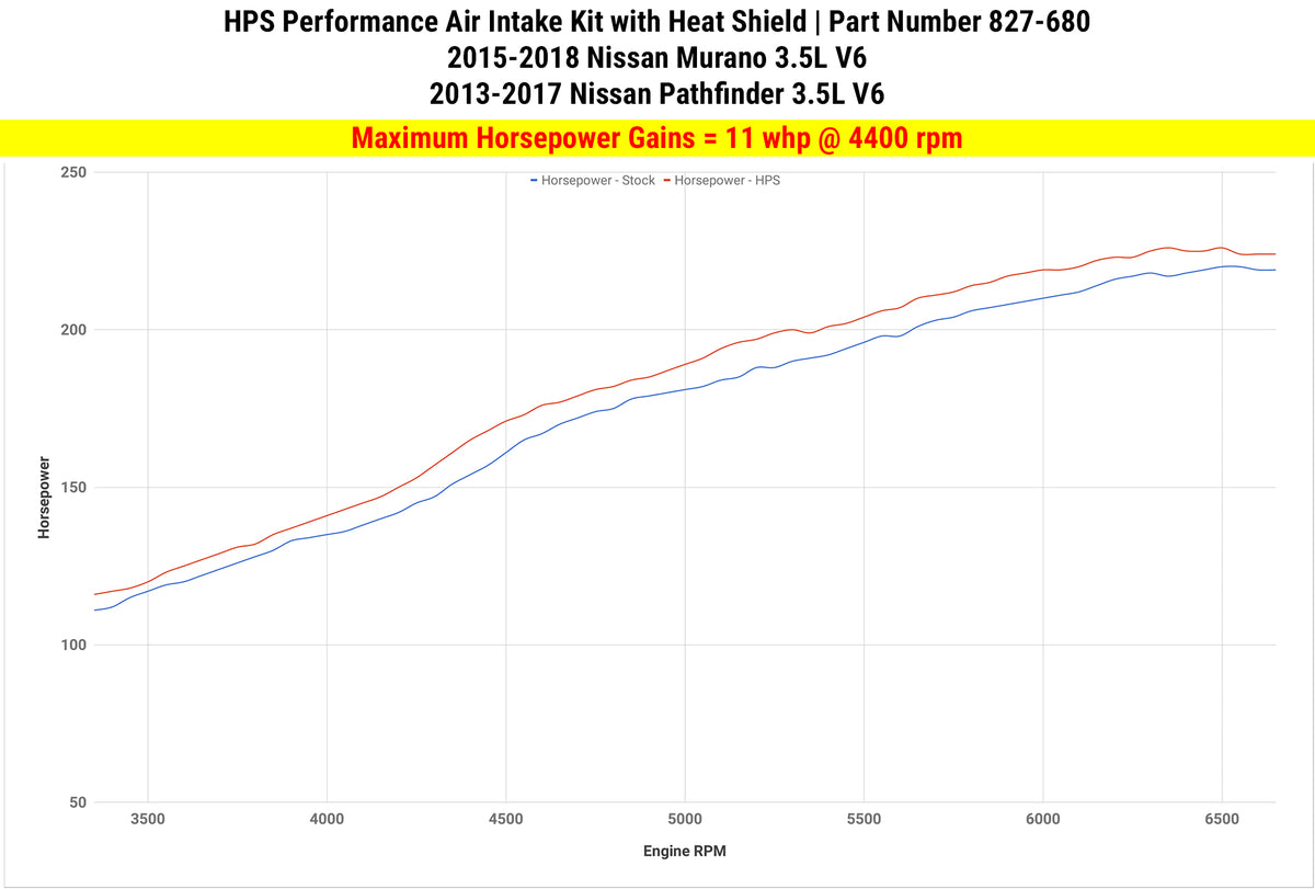 HPS Performance Air Intake Kit with Heat Shield (Red) - Nissan Pathfinder . / Nissan Murano / Nissan Pathfinder - (2013-2016 / 2015-2018 / 2013-2016)