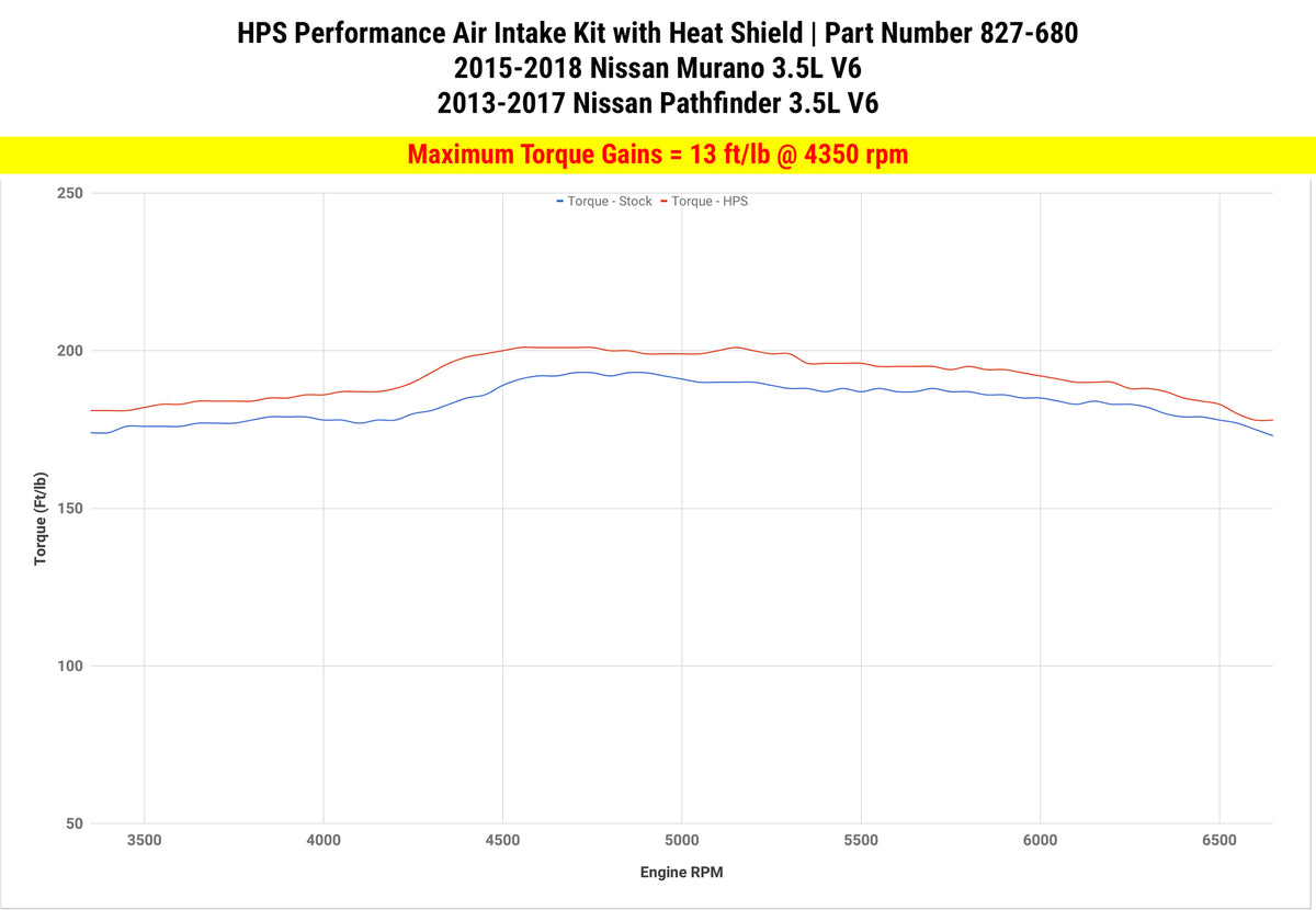 HPS Performance Air Intake Kit with Heat Shield (Polished) - Nissan Pathfinder . / Nissan Murano / Nissan Pathfinder - (2013-2016 / 2015-2018 / 2013-2016)