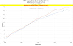 HPS Performance Air Intake Kit with Heat Shield, Black, 827-684WB