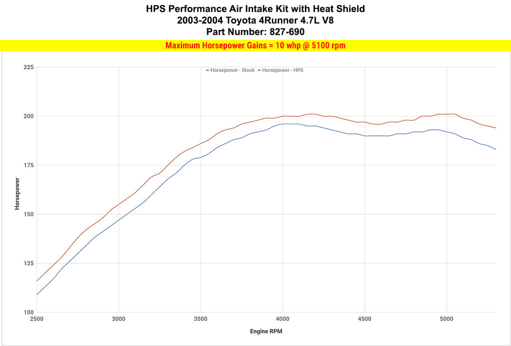 HPS Performance Air Intake Kit with Heat Shield (Blue) - Toyota 4Runner - (2003-2004)