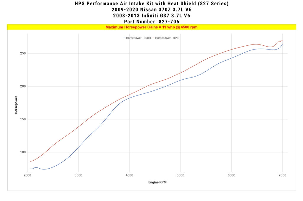 HPS Performance Air Intake Kit with Heat Shield (Blue) - Infiniti G37 / Nissan 370Z - (2008-2013 / 2009-2020)