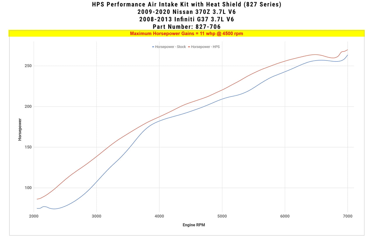 HPS Performance Air Intake Kit with Heat Shield (Blue) - Infiniti G37 / Nissan 370Z - (2008-2013 / 2009-2020)